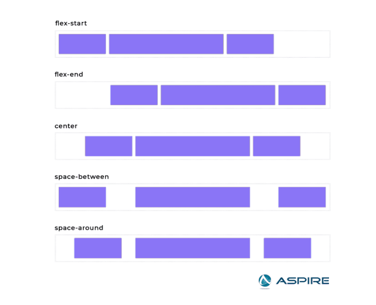 css-flexbox-justify-content