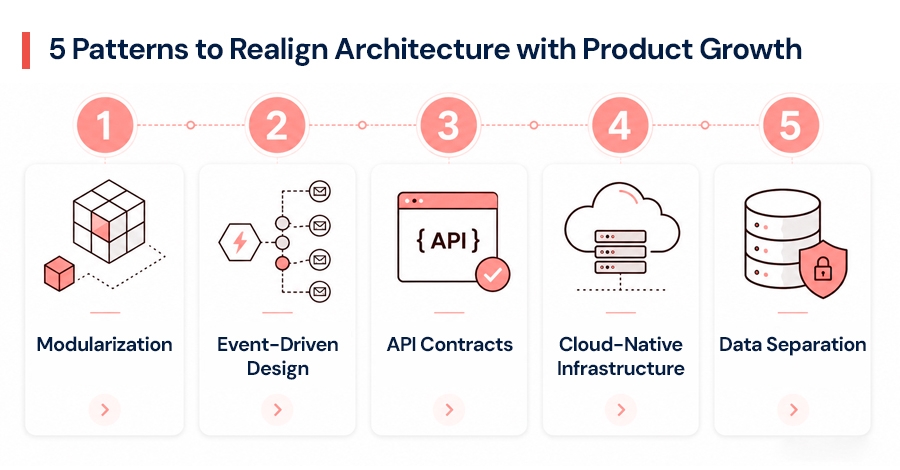 5-Patterns-to-Realign-Architecture-with-Product-Growth.jpg