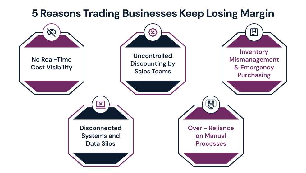 5 Reasons Trading Businesses Keep Losing Margin.png