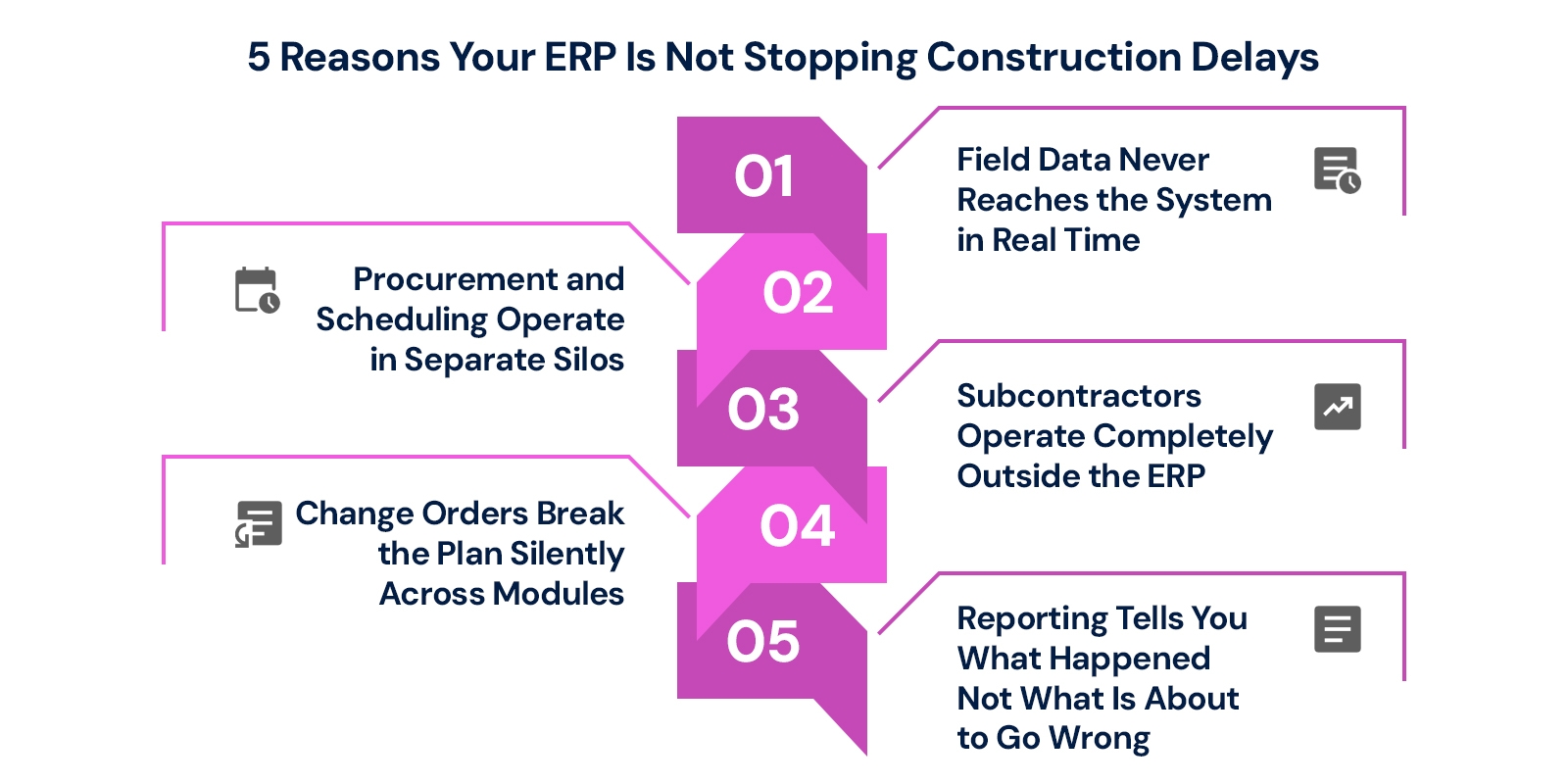 5-Reasons-Your-ERP-Is-Not-Stopping-Construction-Delays.jpg