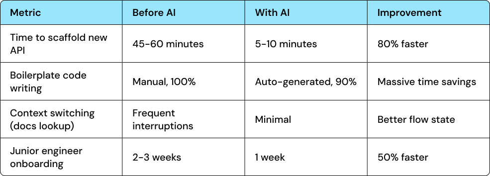AI Coding Assistant Impact.png