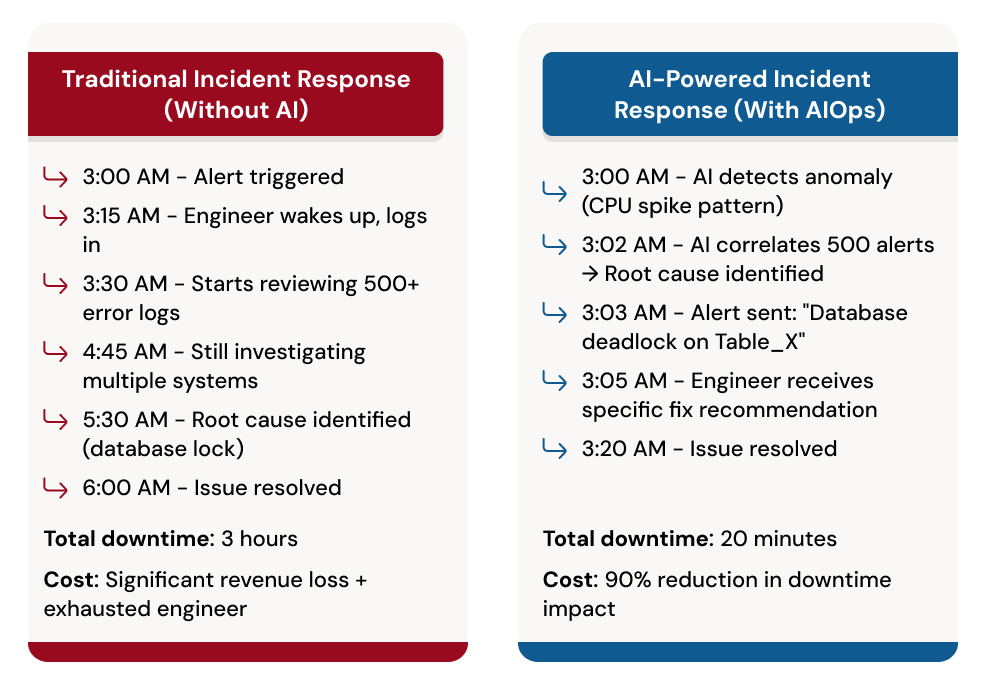 AI Implementation Challenges_ Quick Reference.png