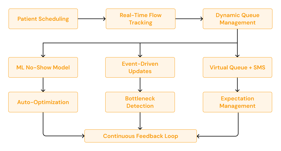 AI Product Engineering Lifecycle.png