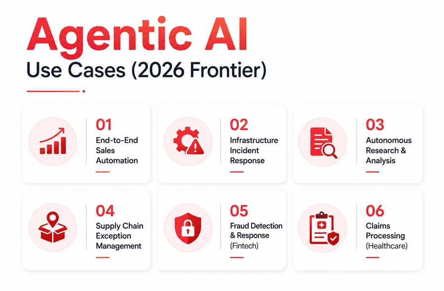 Agentic-AI-Use-Cases-(2026-Frontier).jpg