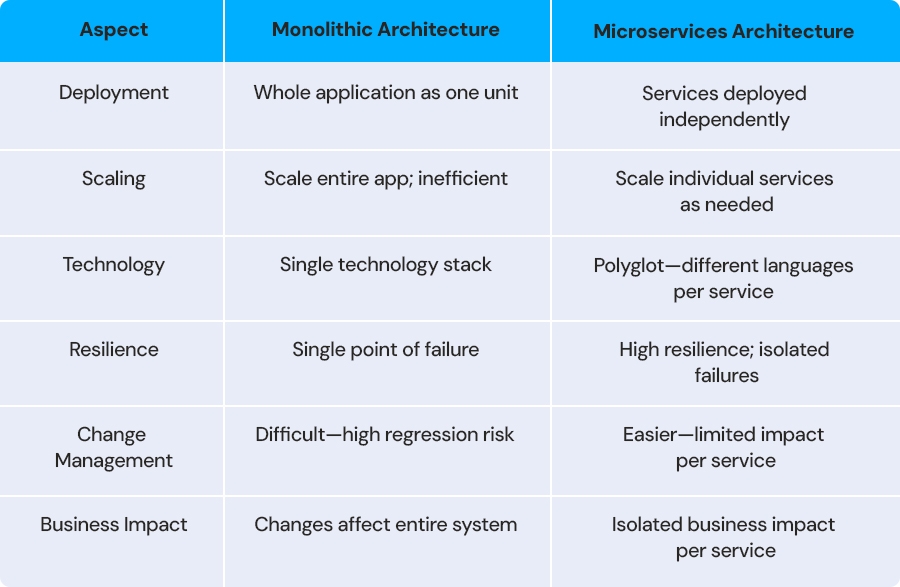 Architecture Comparison Strategic Decision Framework.jpg
