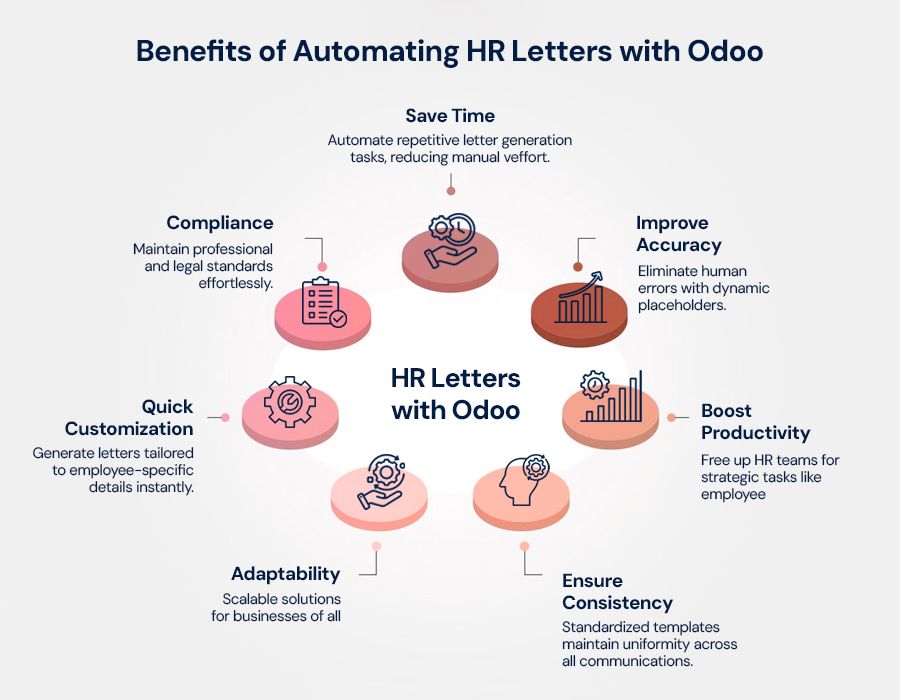 Benefits-of-Automating-HR-Letters-with-Odoo