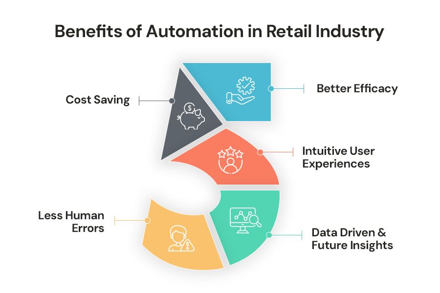 Benefits-of-Automation-in-Retail-Industry