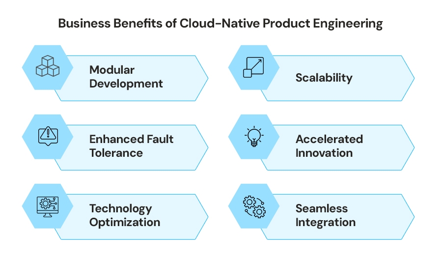 Business Benefits of Cloud-Native Product Engineering.jpg