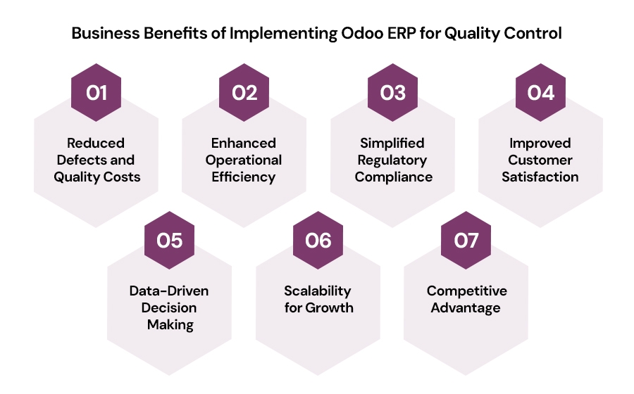 Business-Benefits-of-Implementing-Odoo-ERP-for-Quality-Control.jpg