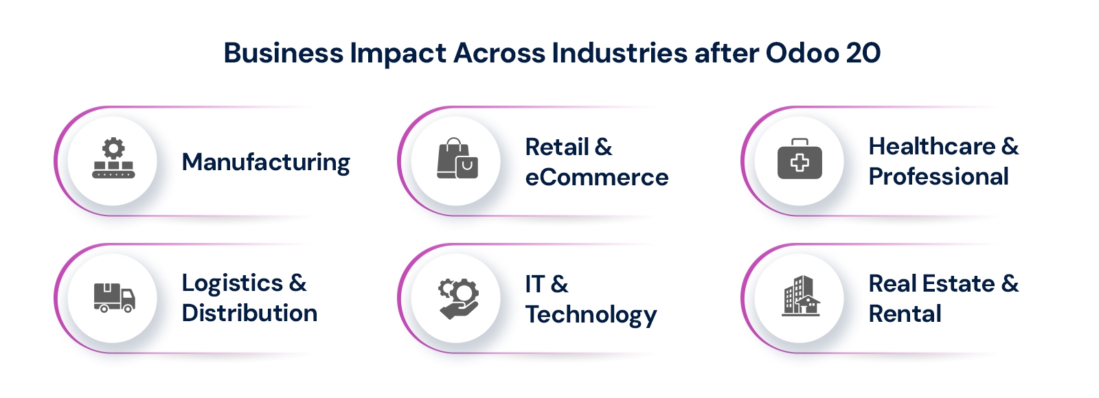 Business-Impact-Across-Industries-after-Odoo-20.jpg