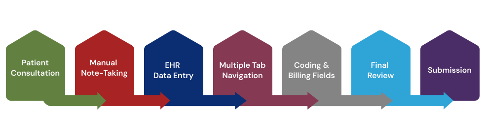 Clinical Documentation Workflow.png