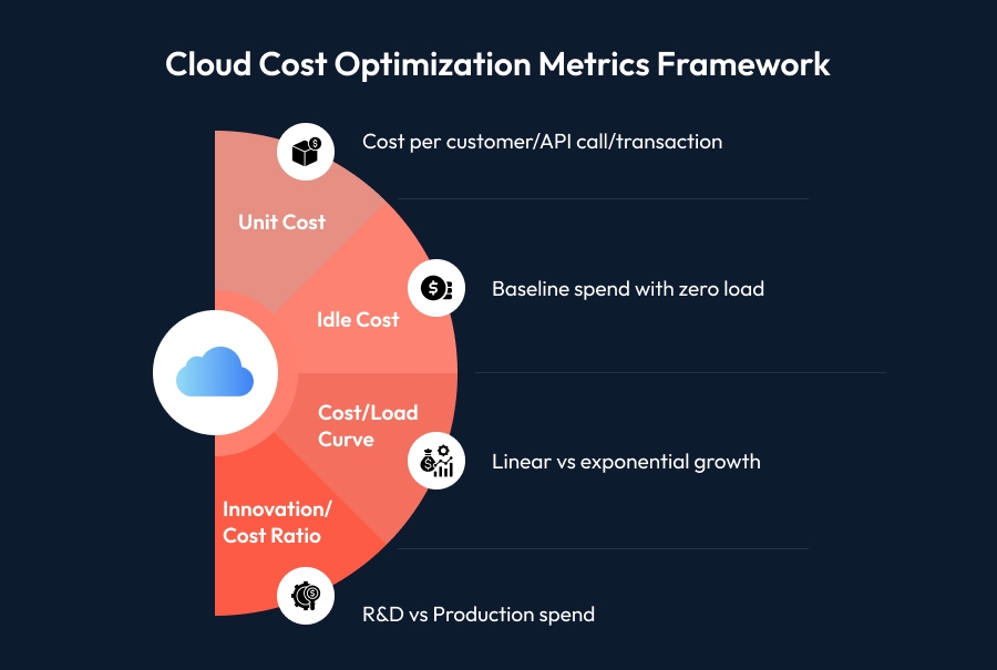 Cloud Cost Optimization Metrics Framework.jpg