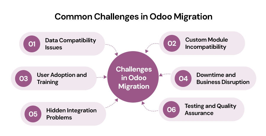 Common-Challenges-in-Odoo-Migration.jpg