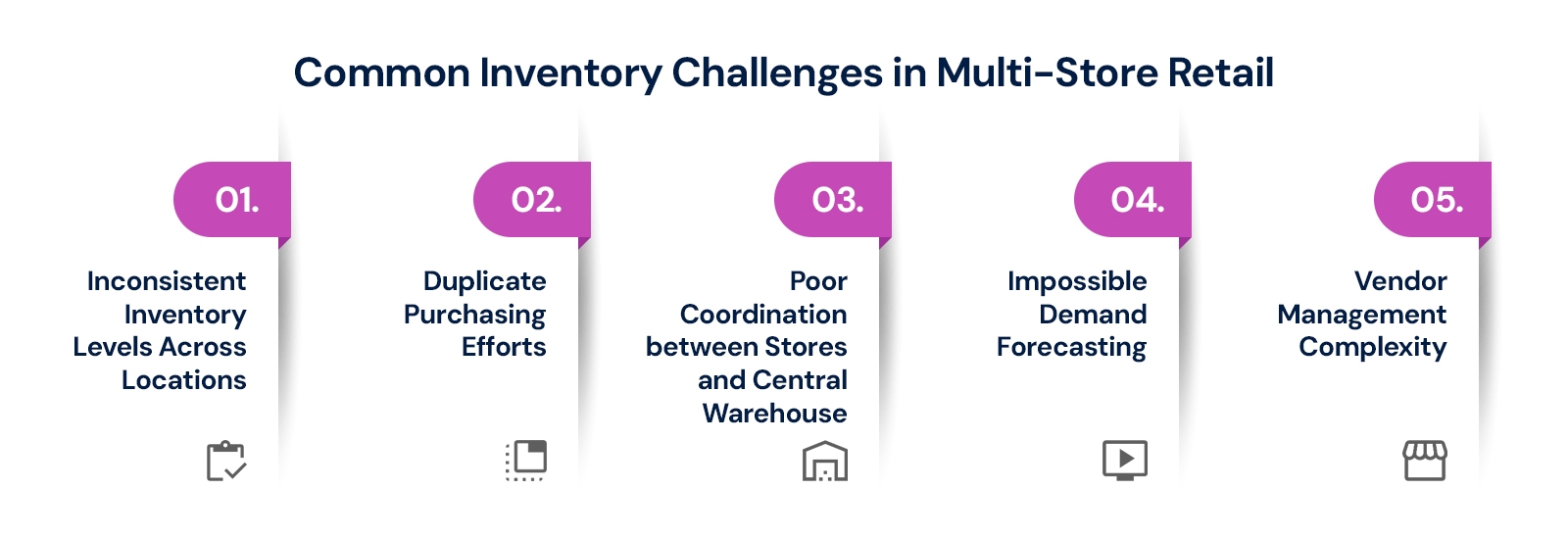 Common-Inventory-Challenges-in-Multi-Store-Retail.jpg