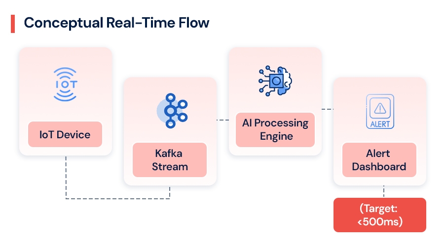 Conceptual-Real-Time-Flow.jpg