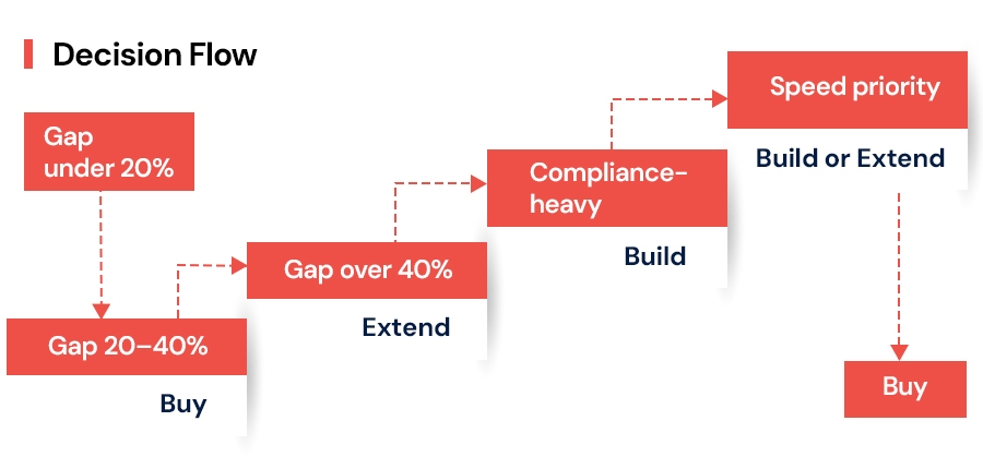 Decision-Flow.jpg