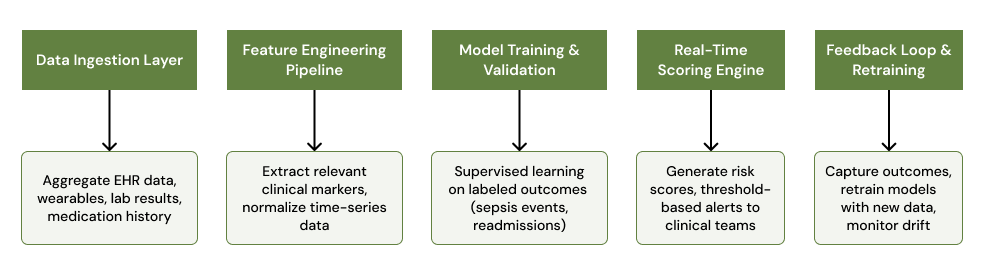 Deploying Predictive Risk Models.png