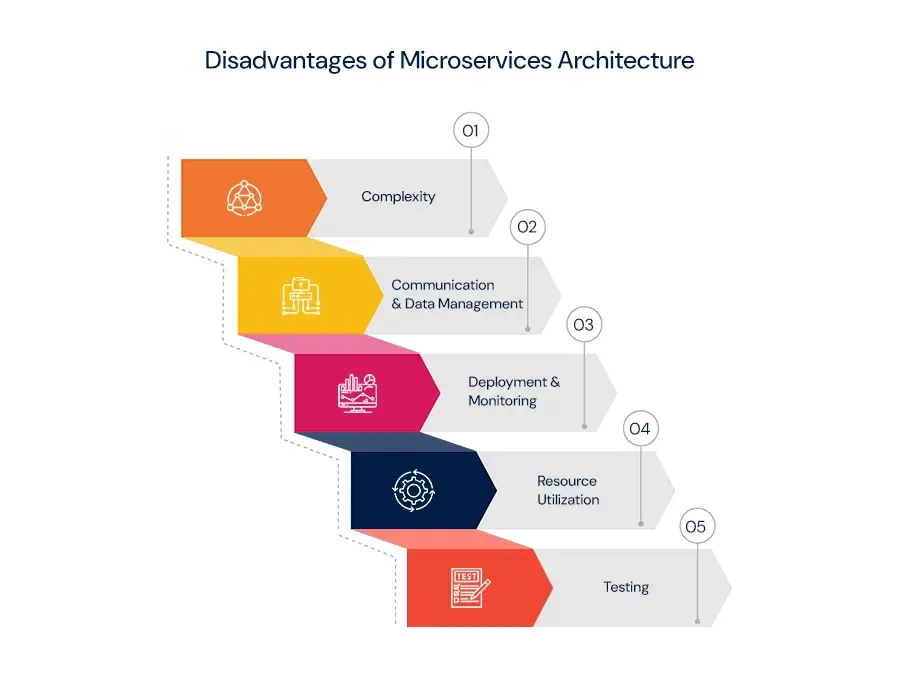 Disadvantages of Mircroservices Architecture