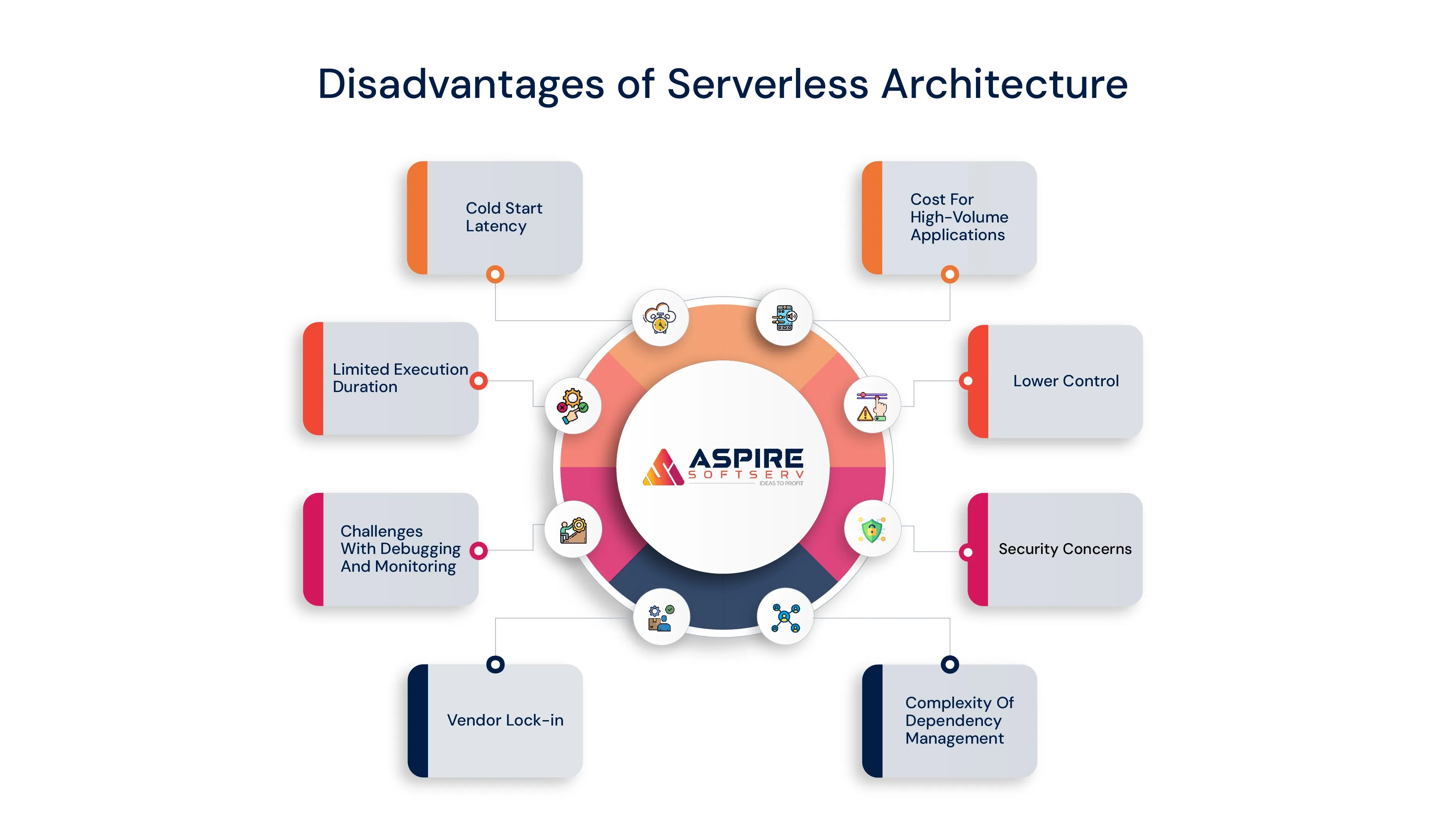 Disadvantages of Serverless Architecture