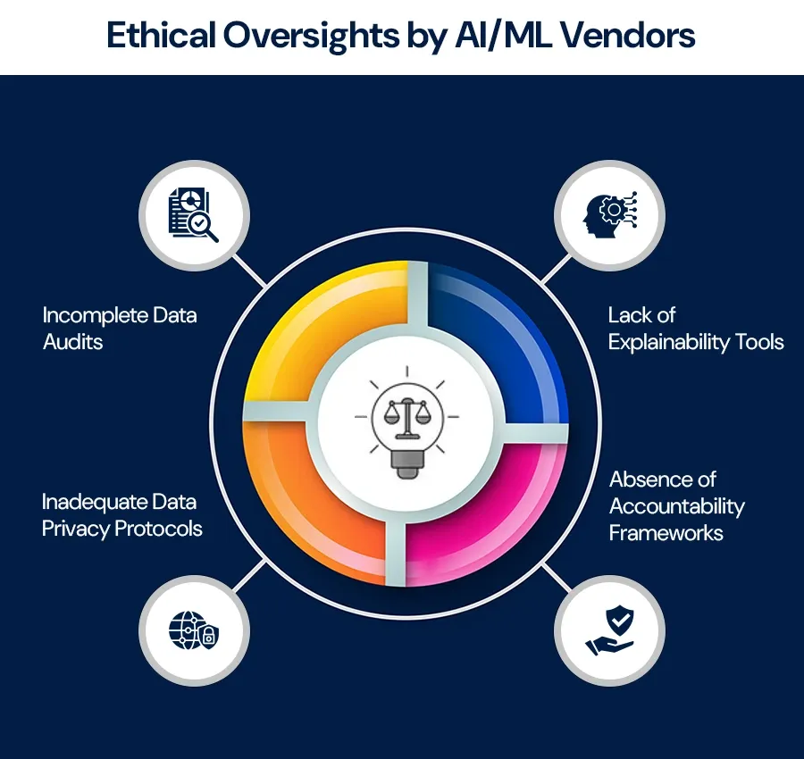 Ethical Oversights by AI ML Vendors