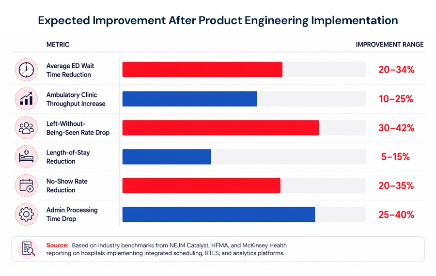 Expected-Improvement-After-Product-Engineering-Implementation.jpg