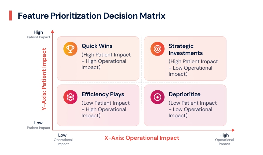 Feature-Prioritization-Decision-Matrix.jpg