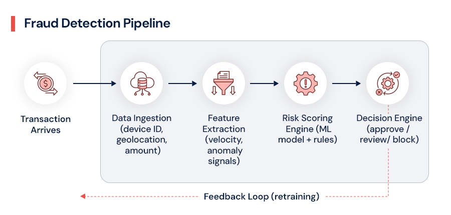 Fraud-Detection-Pipeline.jpg
