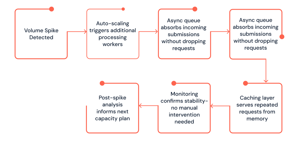 From Spike Detection to Stability.png