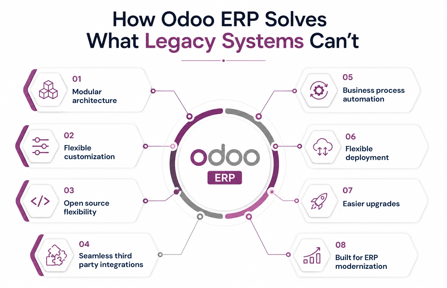 How-Odoo-ERP-Solves-What-Legacy-Systems-Can't.jpg