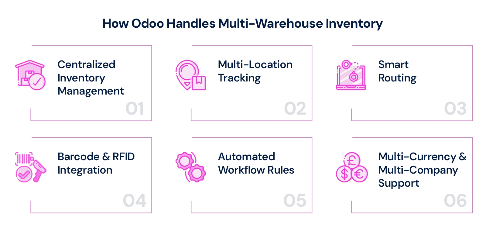 How-Odoo-Handles-Multi-Warehouse-Inventory.jpg