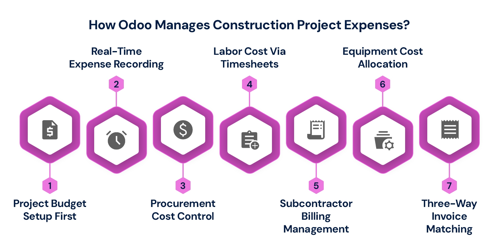How-Odoo-Manages-Construction-Project-Expenses.jpg