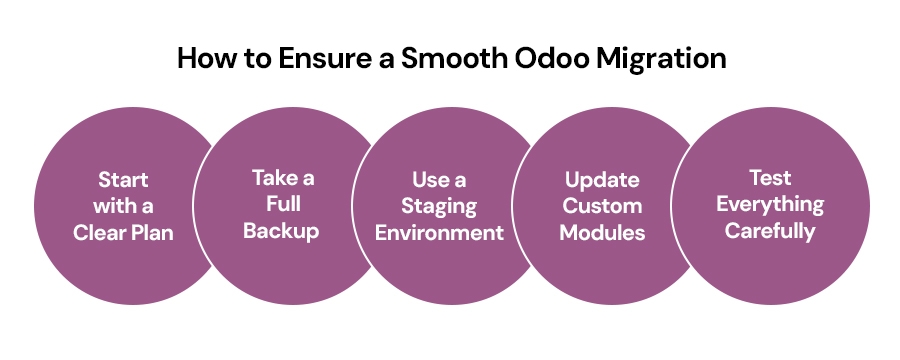 How-to-Ensure-a-Smooth-Odoo-Migration.jpg