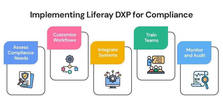 Implementing-Liferay-DXP-for-Compliance