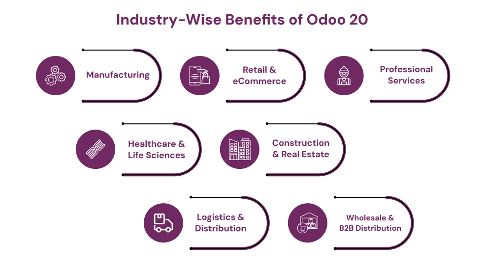 Industry-Wise Benefits of Odoo 20.png
