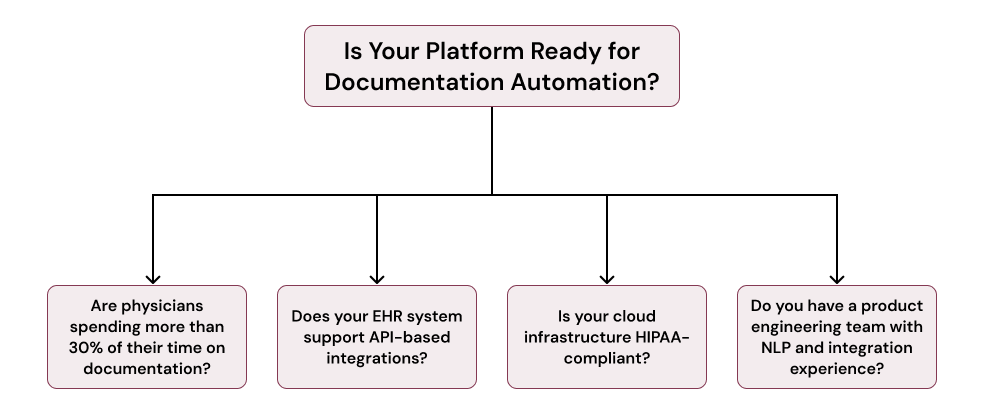 Is Your Platform Ready for Documentation Automation_.png