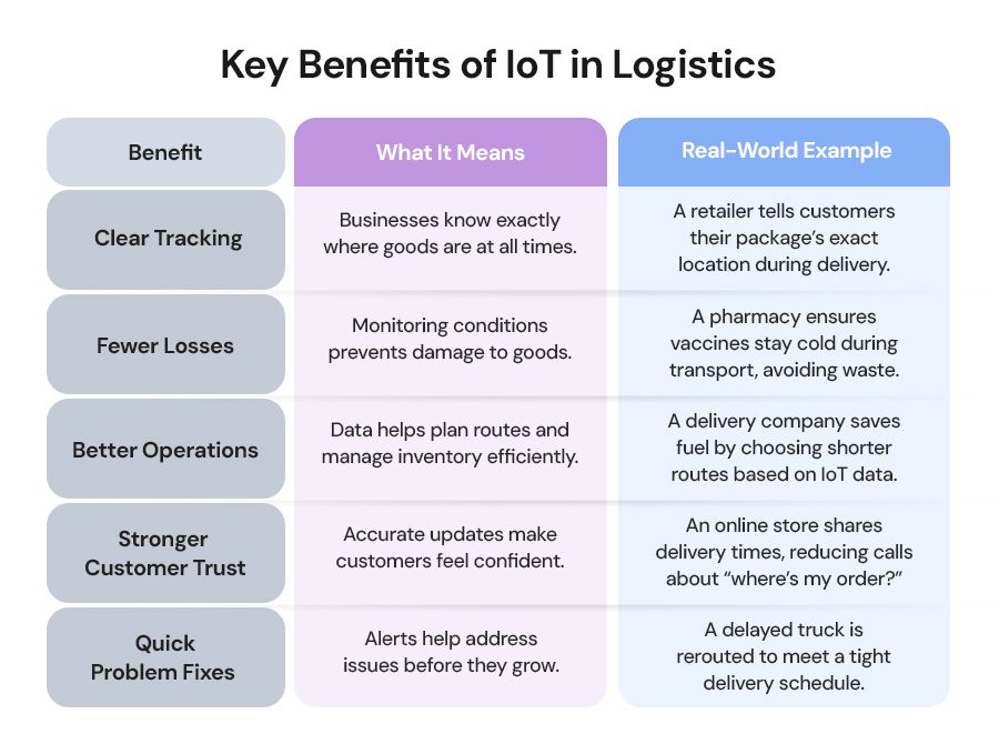 Key-Benefits-of-IoT-in-Logistics.