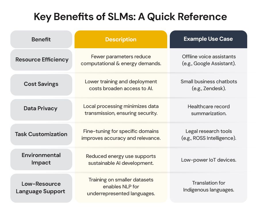 Key-Benefits-of-SLMs-A-Quick-Reference