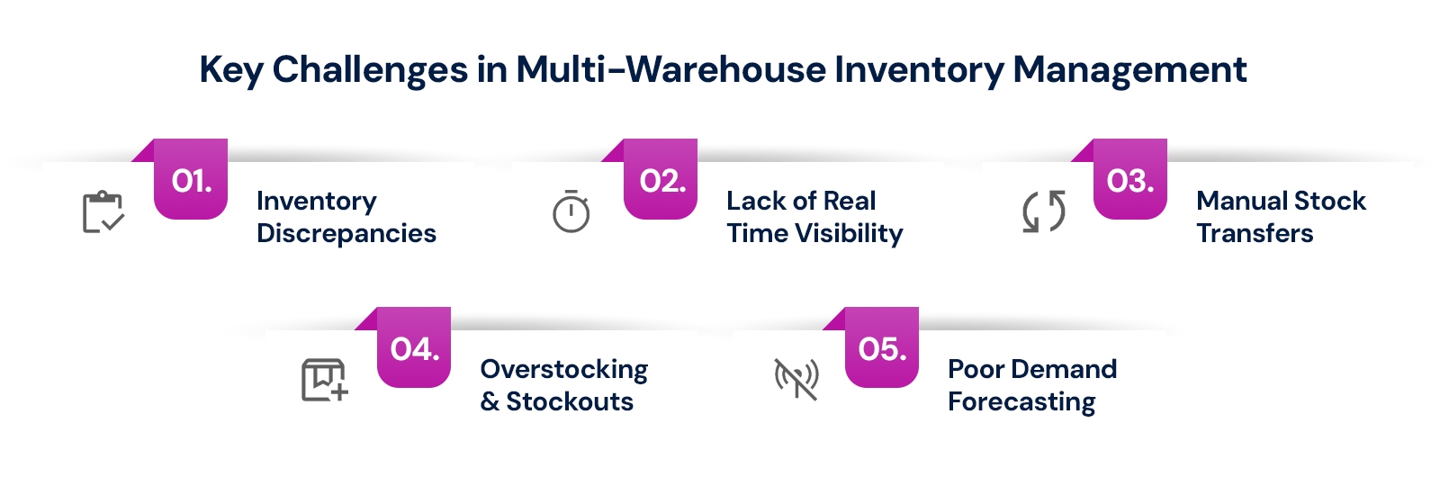Key-Challenges-in-Multi-Warehouse-Inventory-Management.jpg