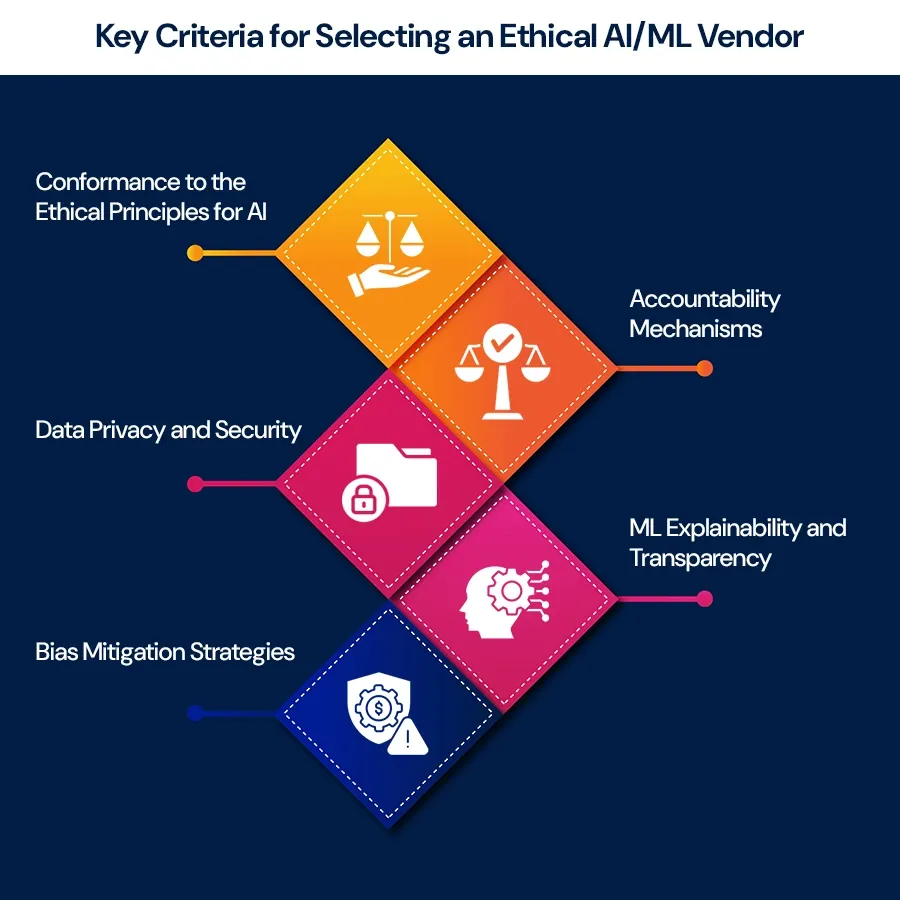 Key Criteria for Selecting an Ethical AI ML Vendor
