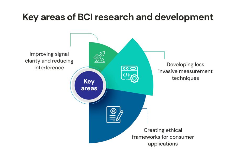 Key-areas-of-BCI-research-and-development