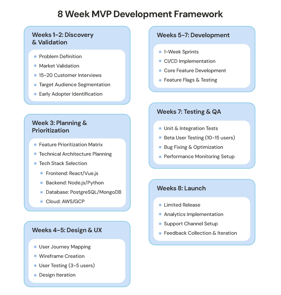 MVP-Development-Framework.jpg