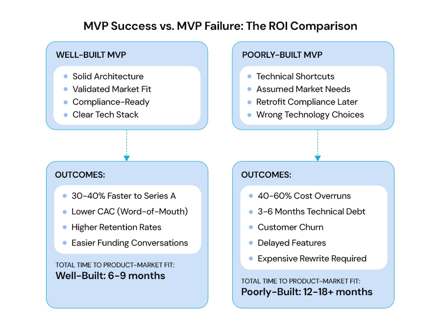 MVP-Success-vs.jpg