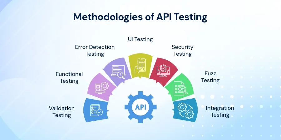 API Testing: What It Is, Their Important And Methodologies