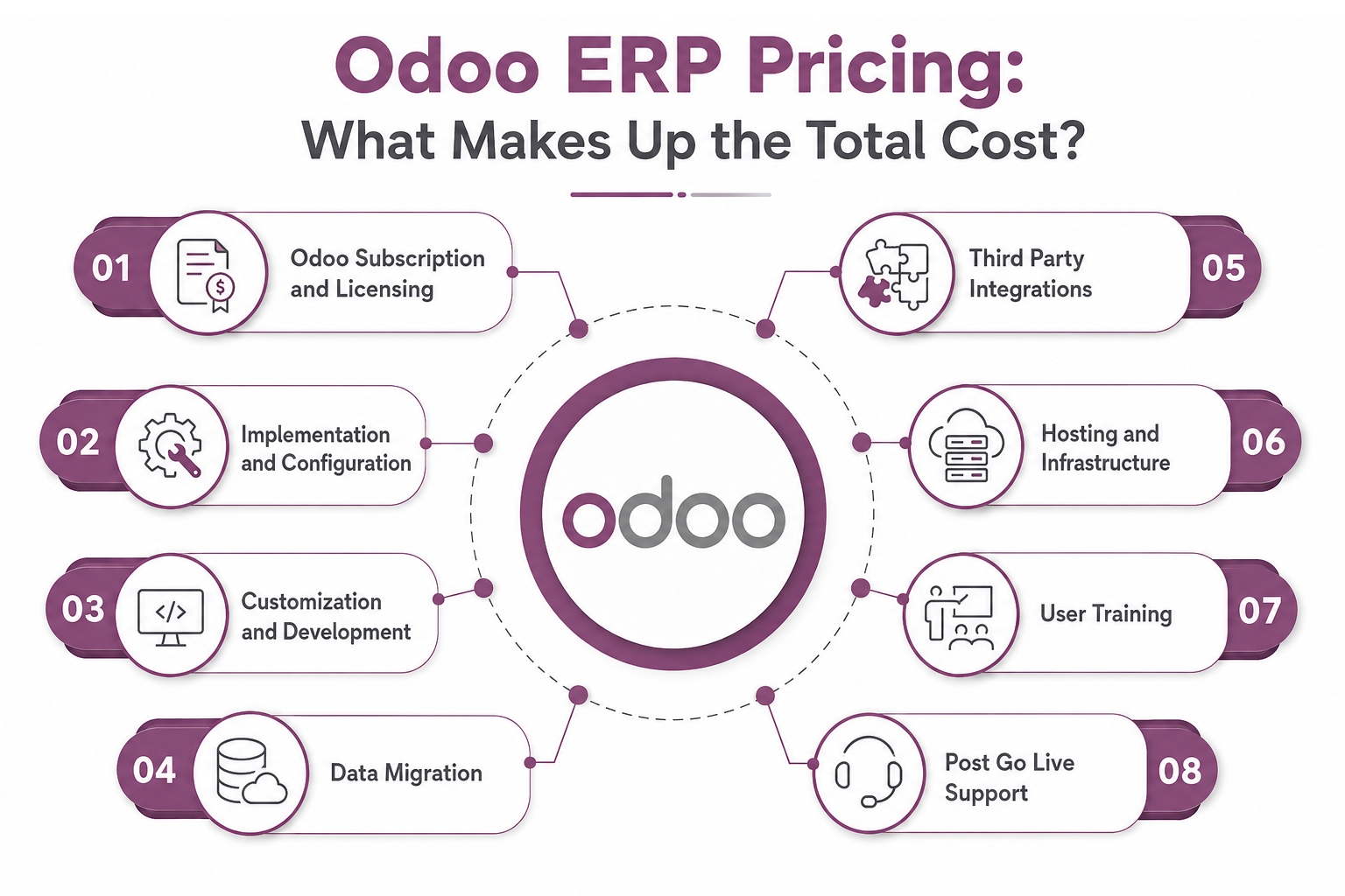 Odoo-ERP-Pricing-What-Makes-Up-the-Total-Cost.jpg