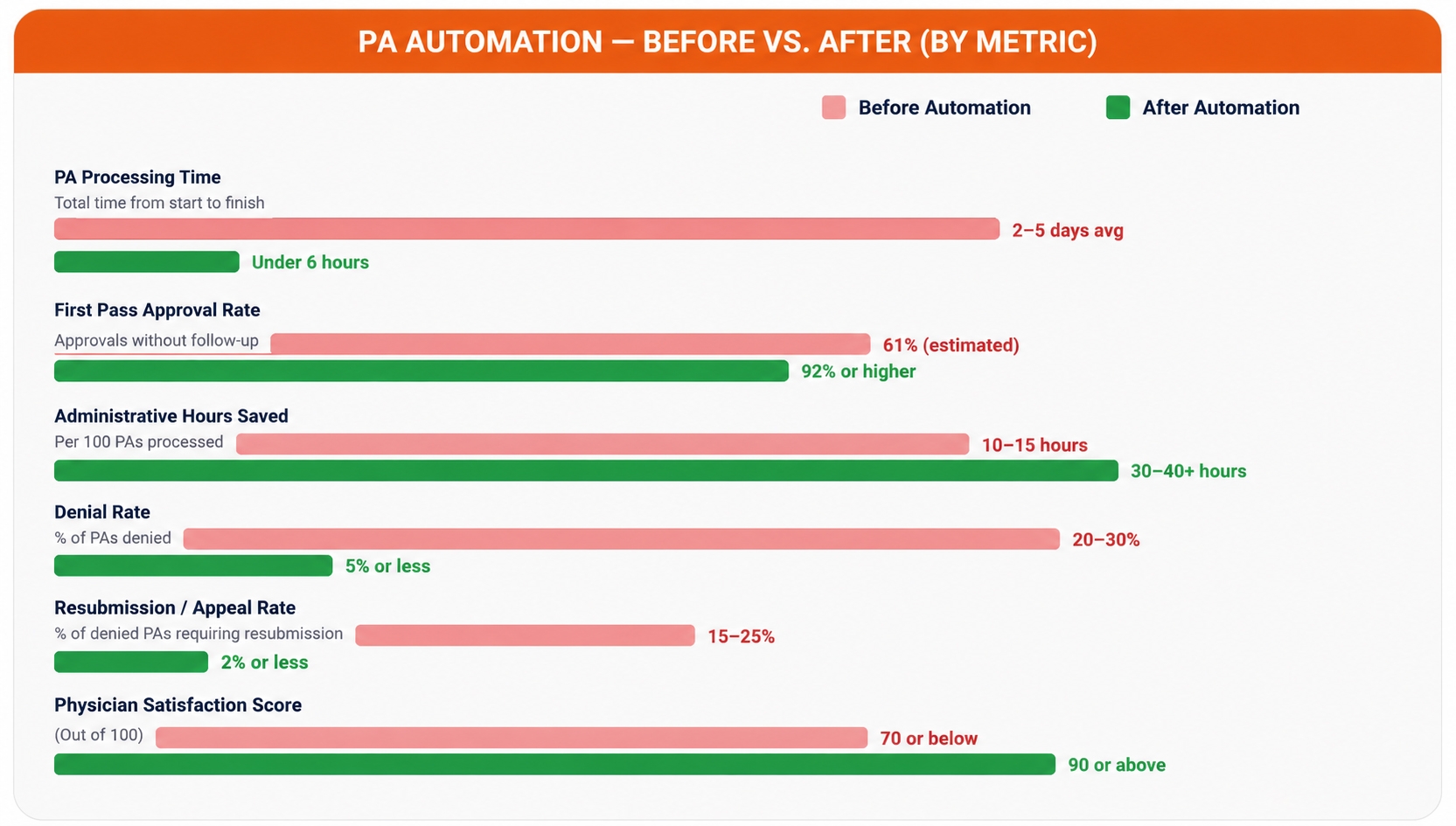 PA-AUTOMATION-—-BEFORE-vs.-AFTER--KEY-METRICS.jpg