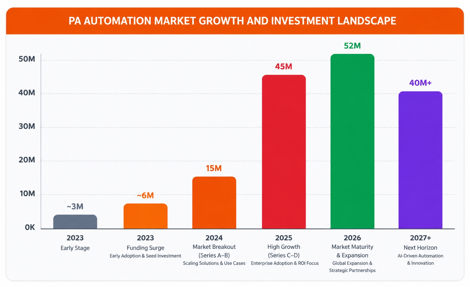 PA-AUTOMATION-MARKET-GROWTH-AND-INVESTMENT-LANDSCAPE.jpg