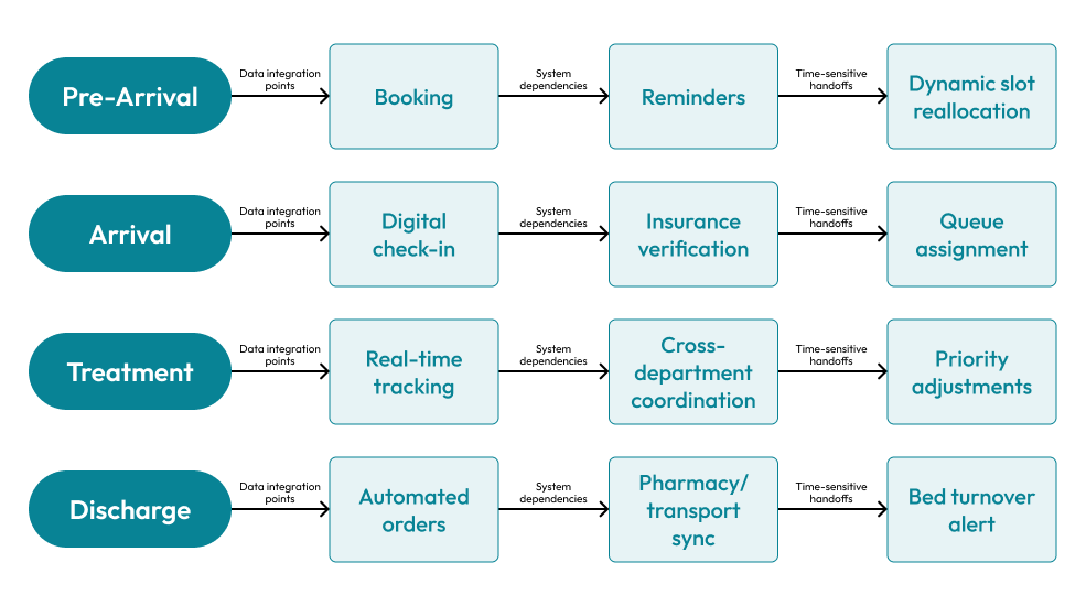 Patient Journey_ From Booking to Discharge.png