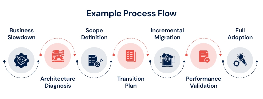Process-Flow.jpg