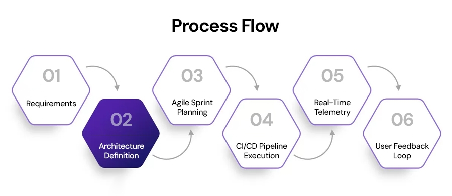 Processflow.jpg