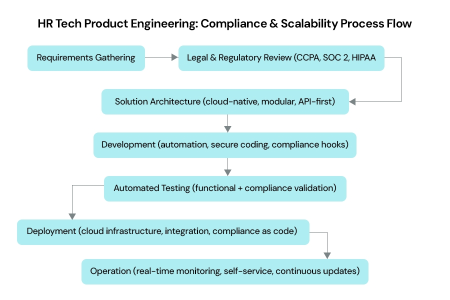 Processflow.jpg